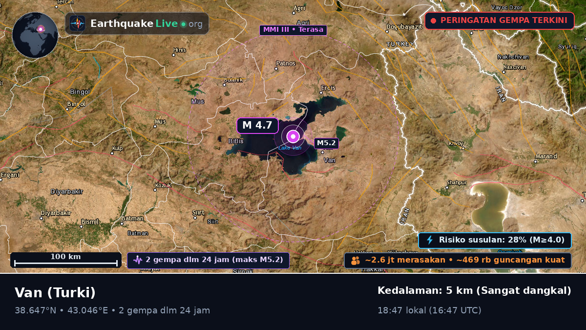 Van, Turki