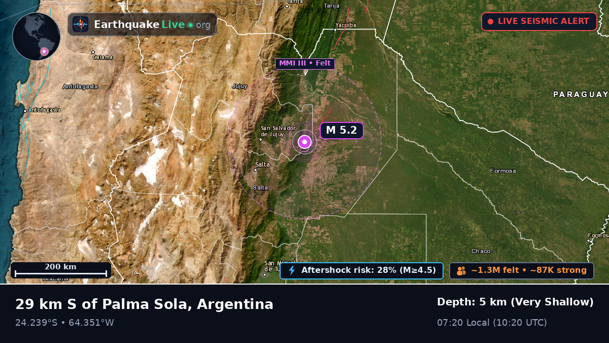 Jujuy, Argentina