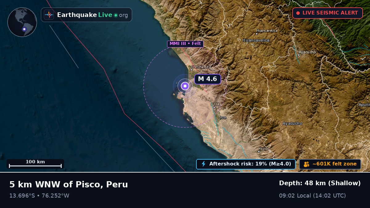 Pisco, Ica, Peru