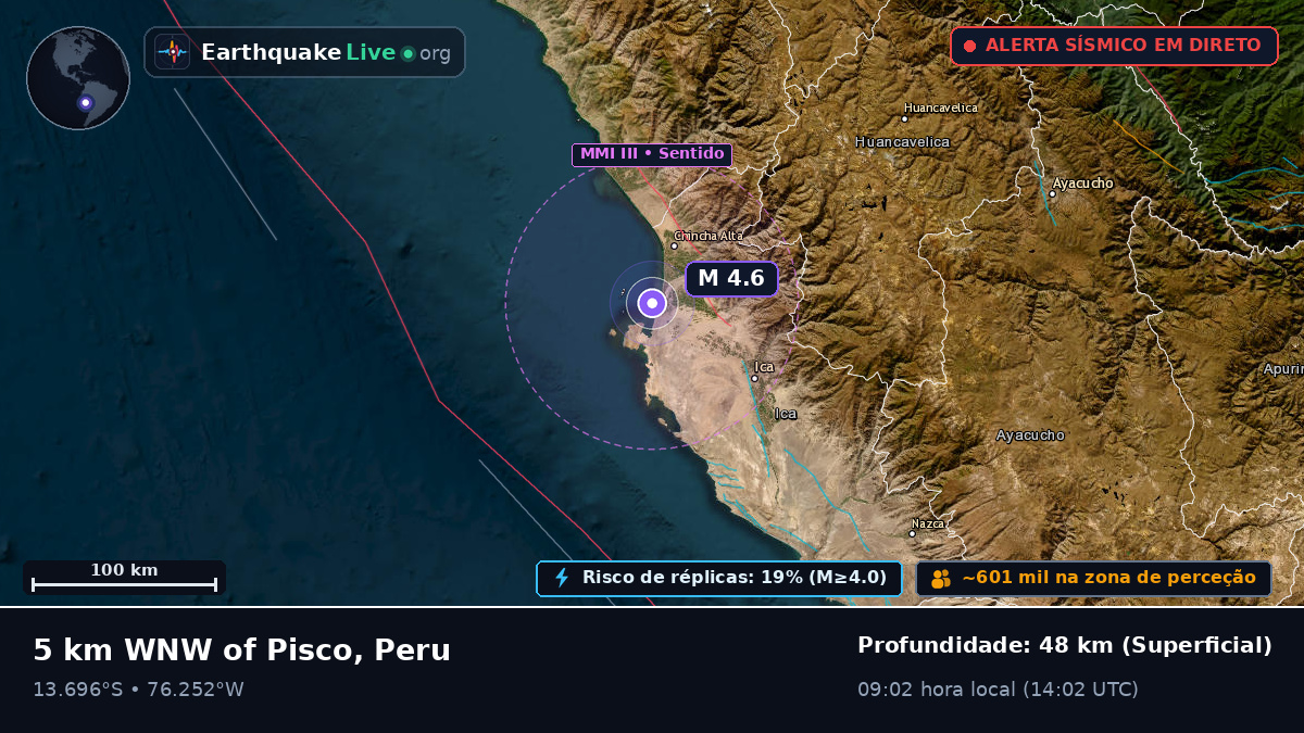 Pisco, Ica, Peru