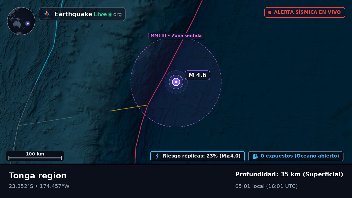 Océano Pacífico Sur (Tonga)