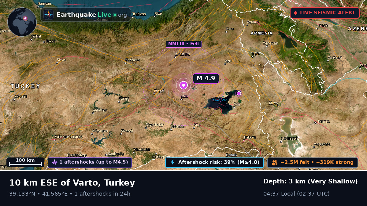 Mus, Turkey
