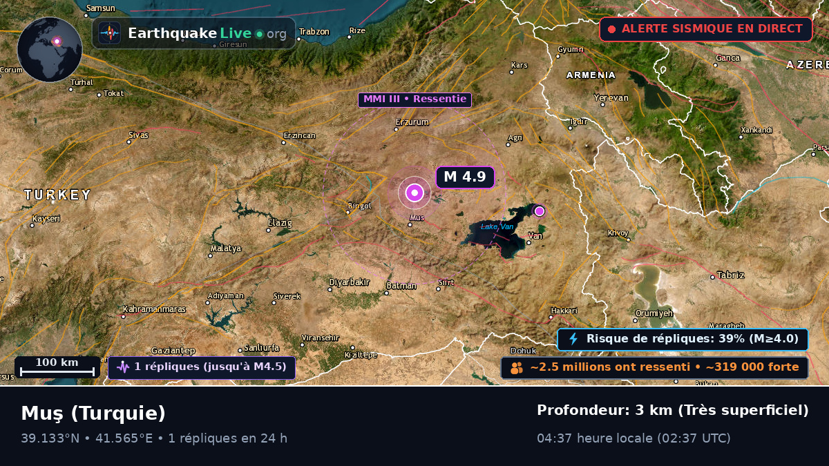Mus, Turquie