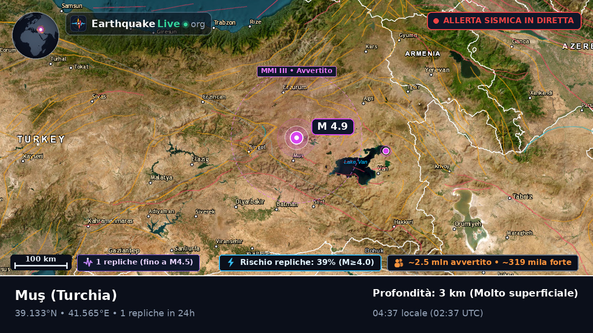 Mus, Turchia