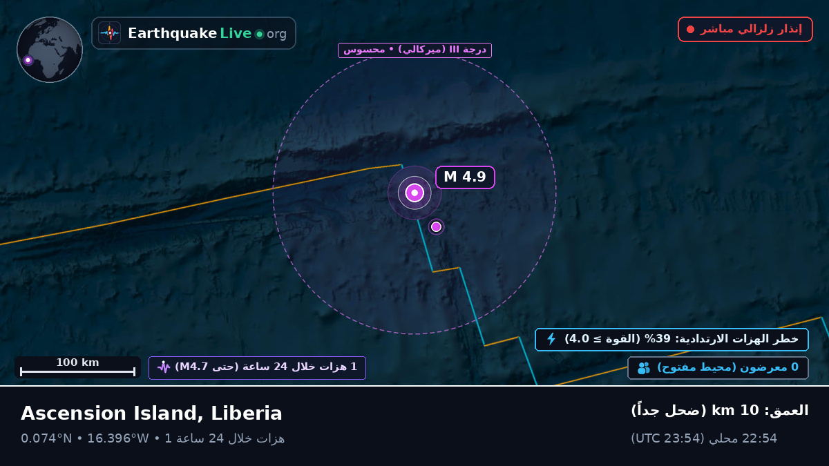 شمال المحيط الأطلسي (Liberia)