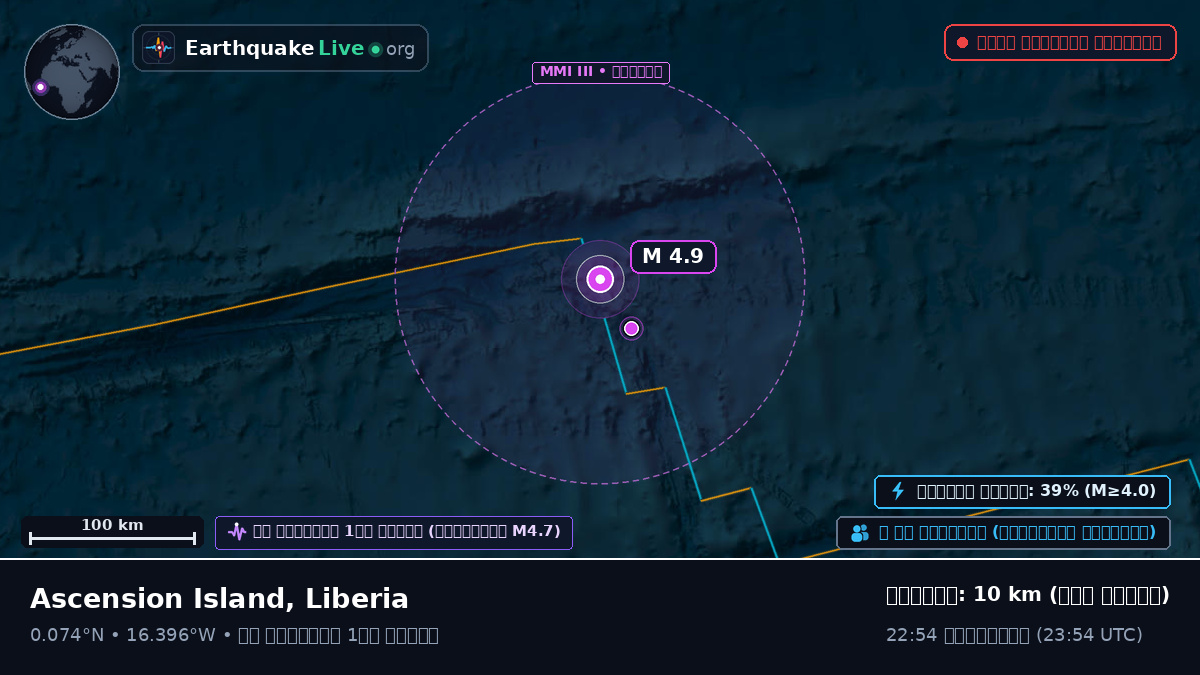 উত্তর আটলান্টিক মহাসাগর (Liberia)