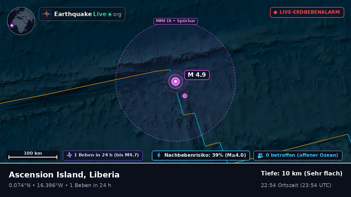 Nordatlantik (Liberia)