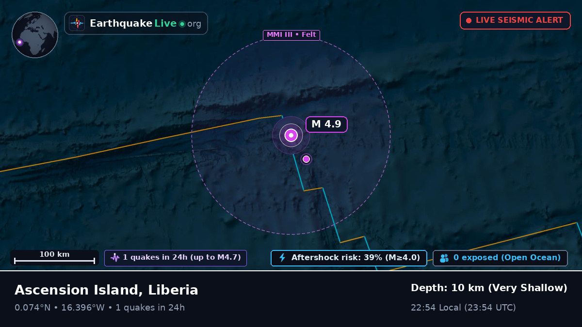North Atlantic Ocean (Liberia)