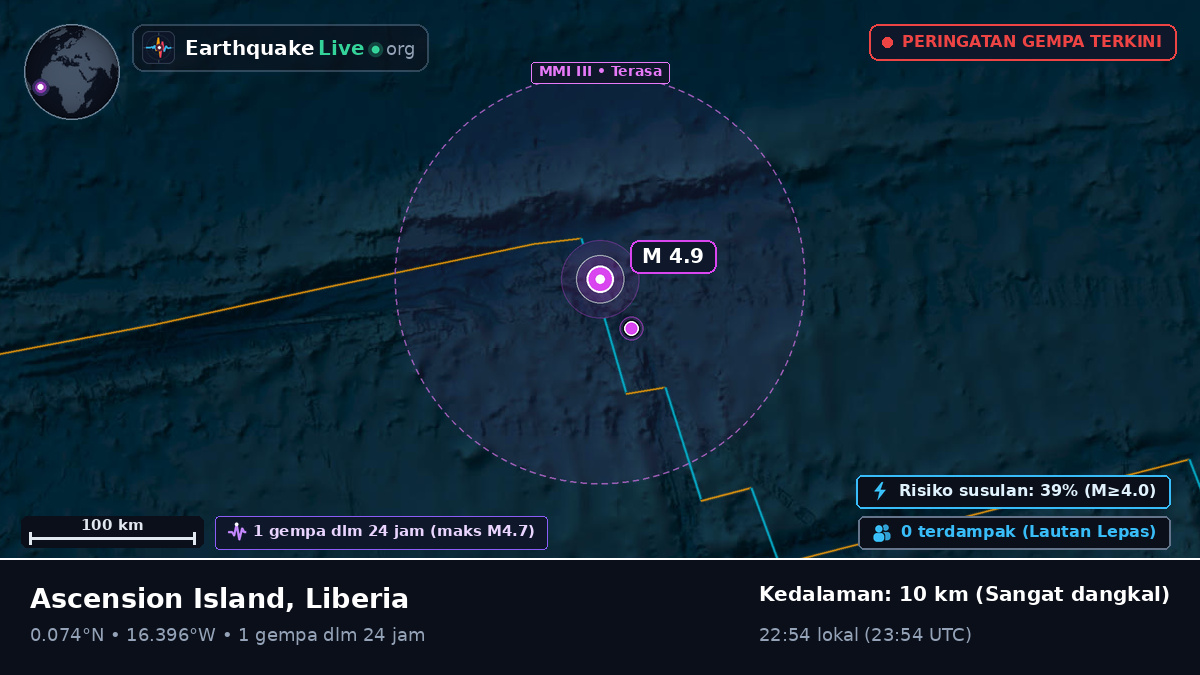 Samudra Atlantik Utara (Liberia)