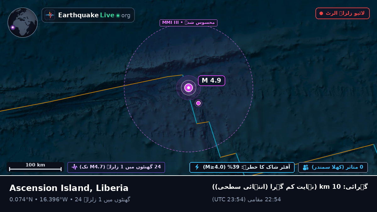 شمالی بحر اوقیانوس (Liberia)