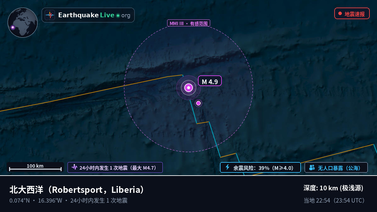 北大西洋 (Liberia)