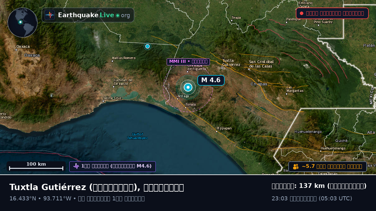 Chiapas, মেক্সিকো