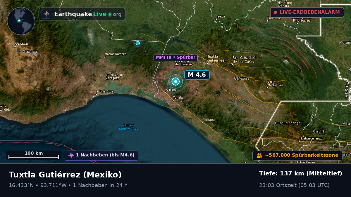 Chiapas, Mexiko