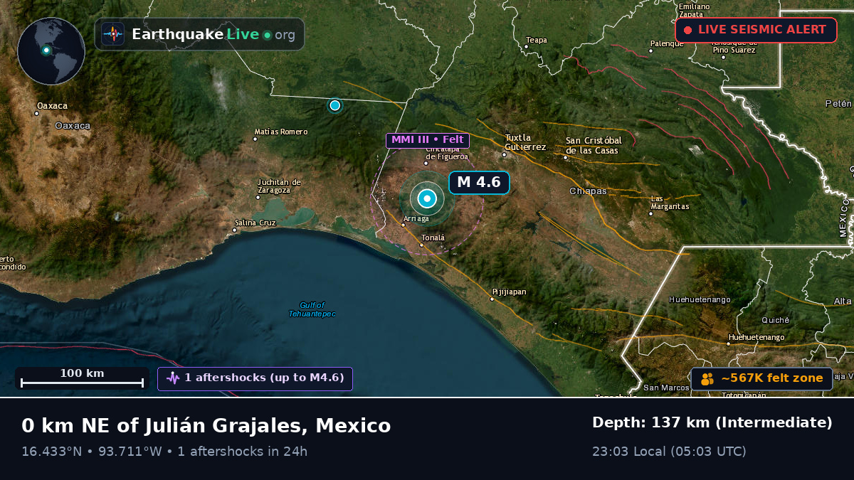 Chiapas, Mexico