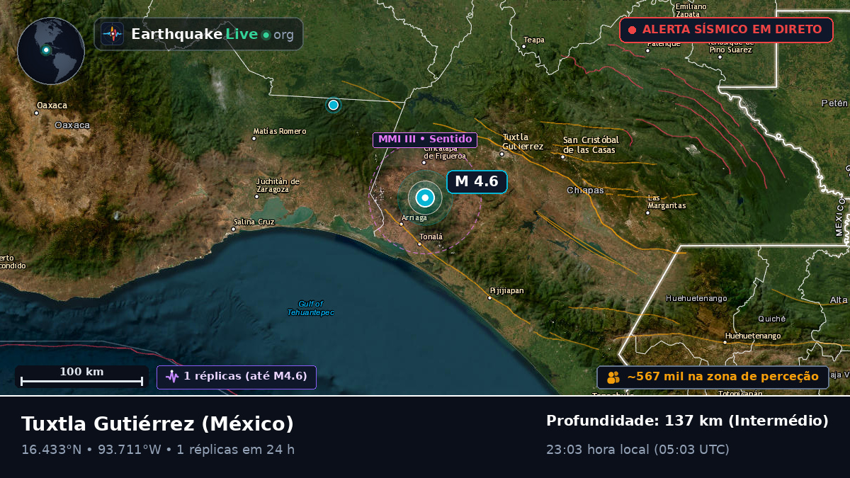 Chiapas, México
