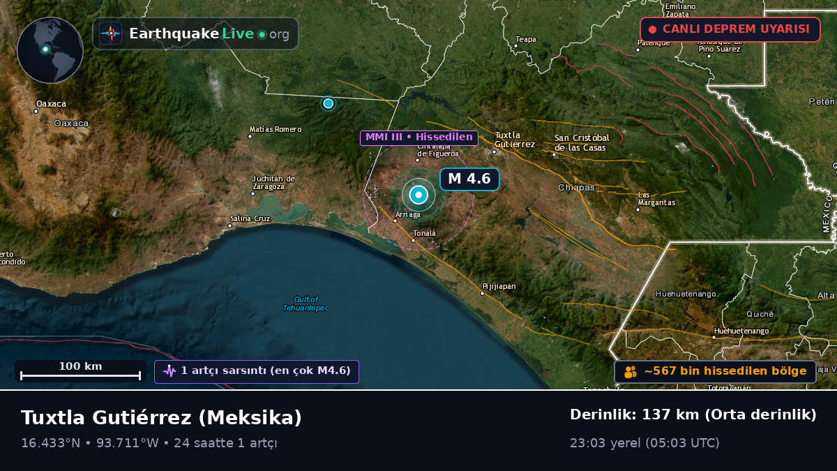 Chiapas, Meksika