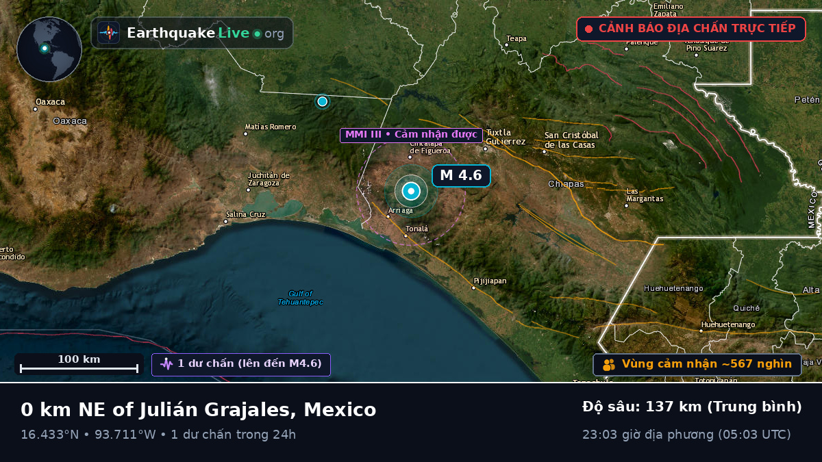 Chiapas, Mexico