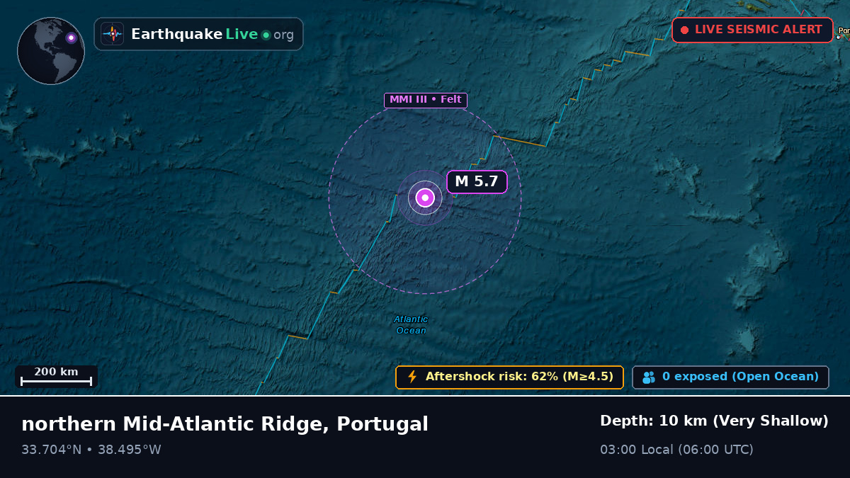 North Atlantic Ocean (Portugal)
