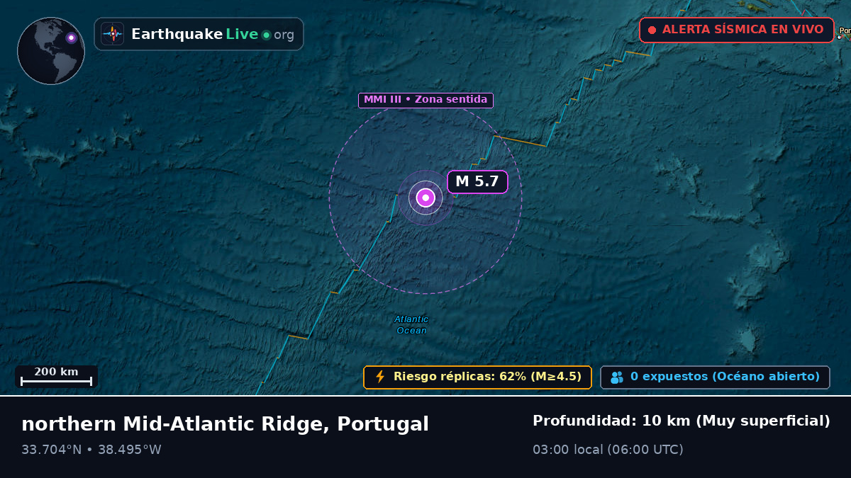 Océano Atlántico Norte (Portugal)