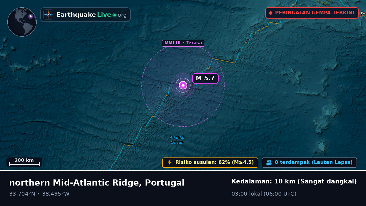 Samudra Atlantik Utara (Portugal)