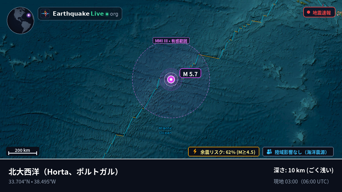 北大西洋 (ポルトガル)