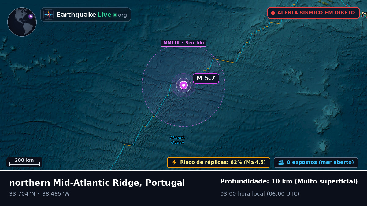 Oceano Atlântico Norte (Portugal)