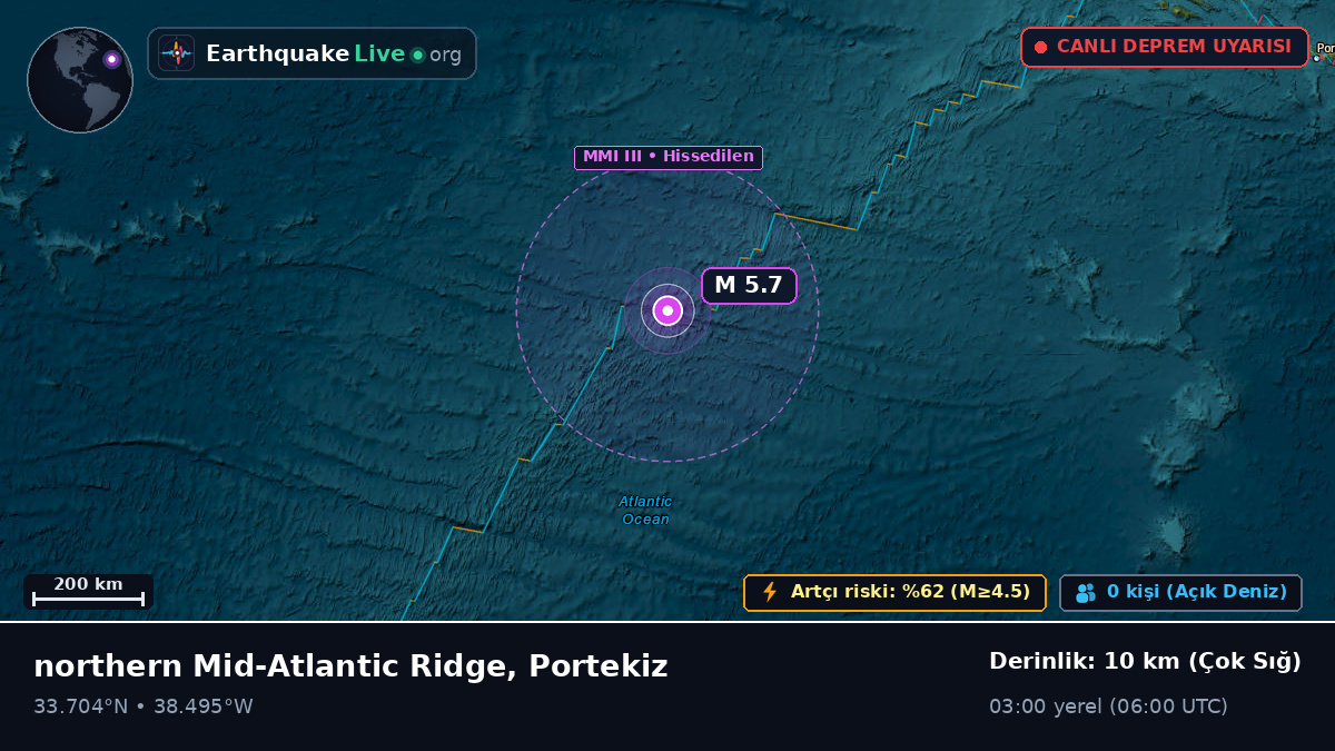 Kuzey Atlantik Okyanusu (Portekiz)