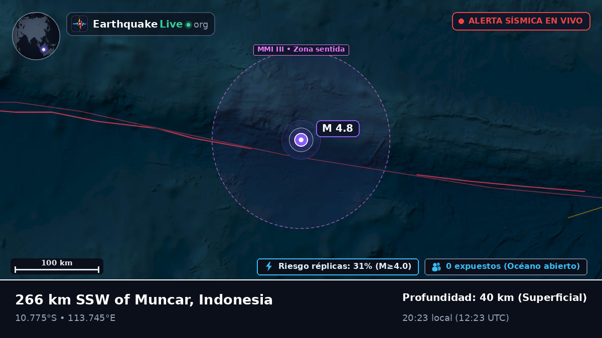 Océano Índico (Indonesia)