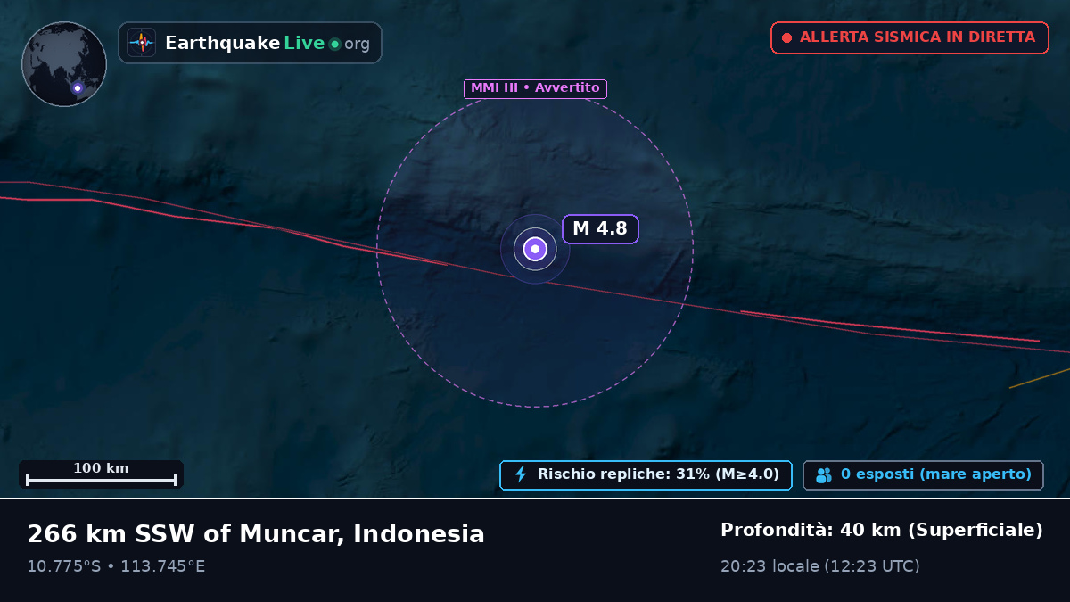 Oceano Indiano (Indonesia)