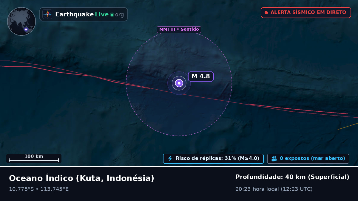 Oceano Índico (Indonésia)
