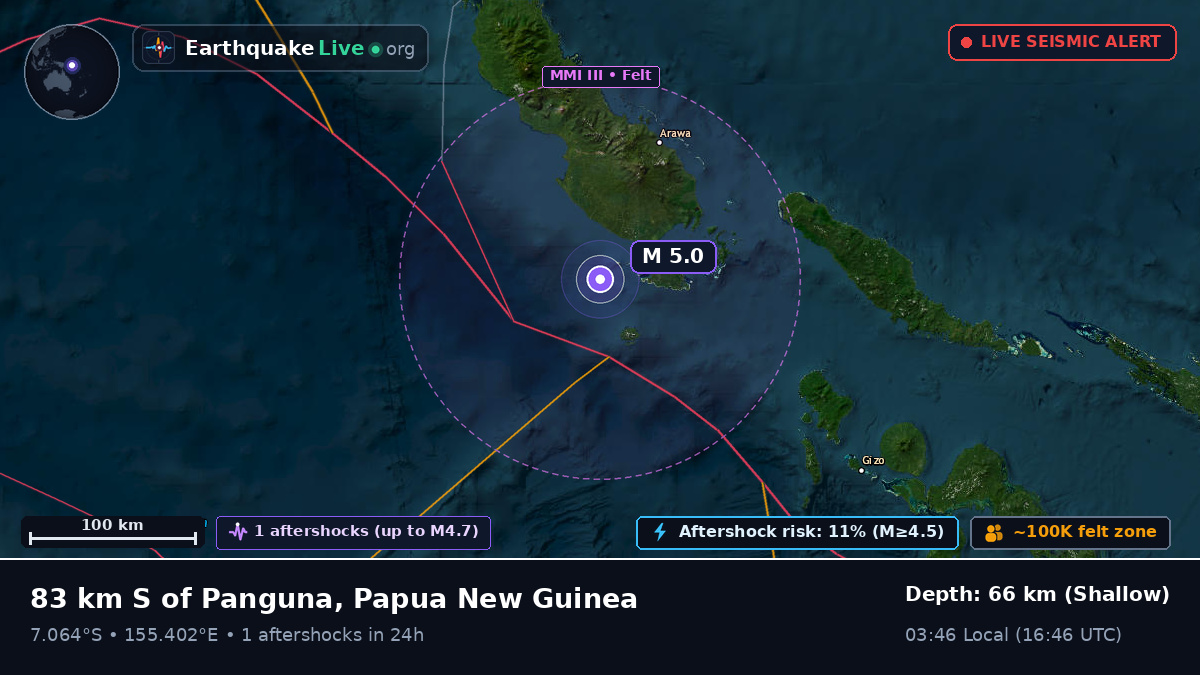 Solomon Sea (Papua New Guinea)