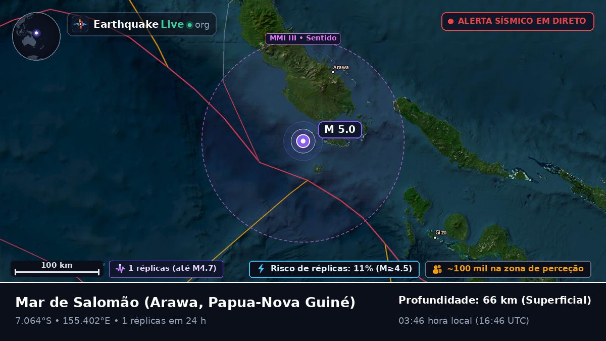 Mar de Salomão (Papua-Nova Guiné)