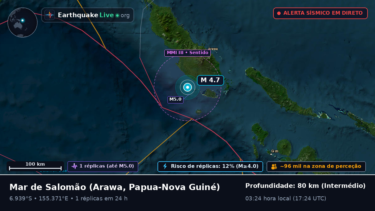 Mar de Salomão (Papua-Nova Guiné)