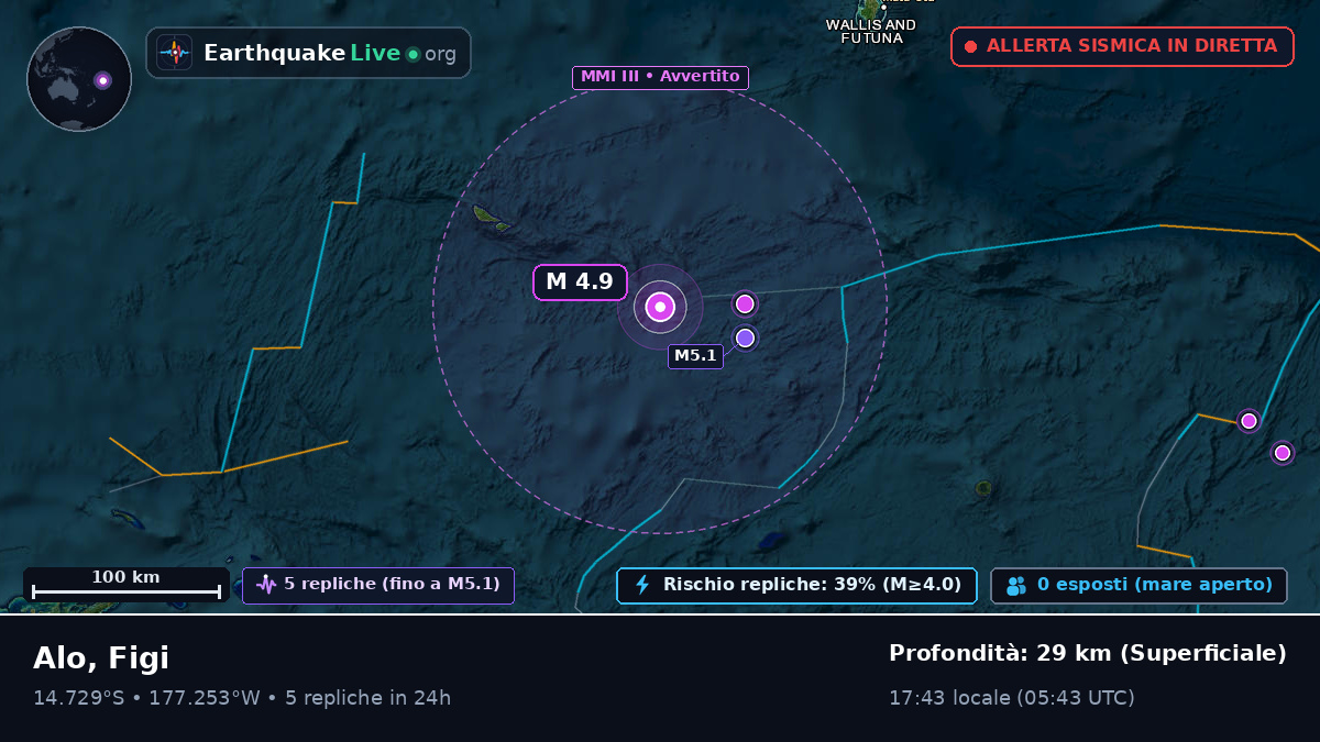 Oceano Pacifico meridionale (Figi)