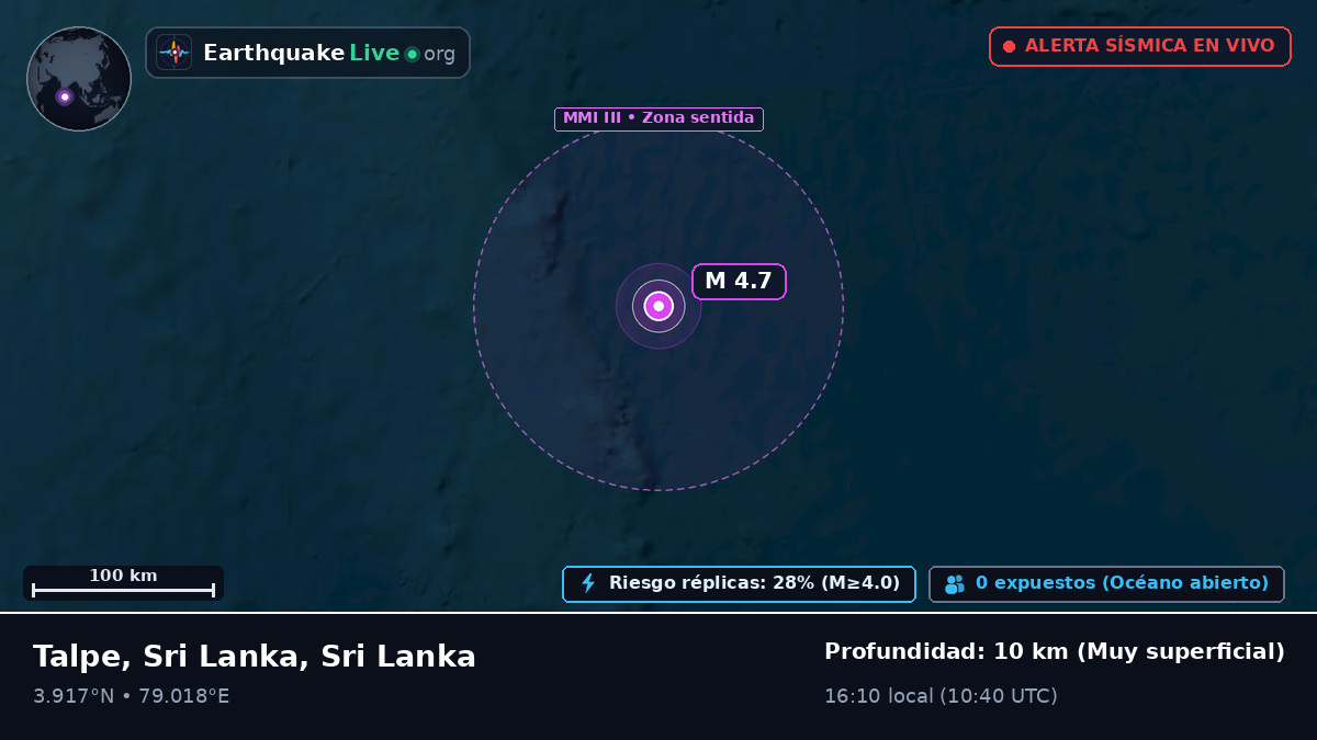 Océano Índico (Sri Lanka)