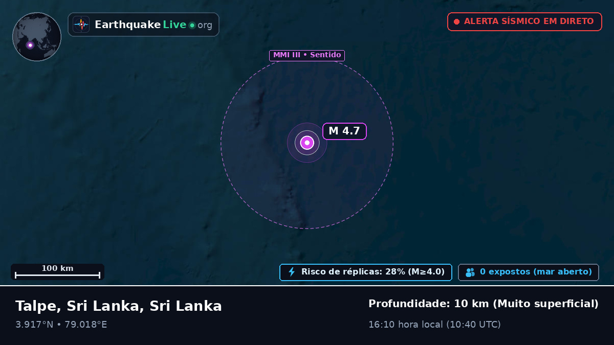 Oceano Índico (Sri Lanka)