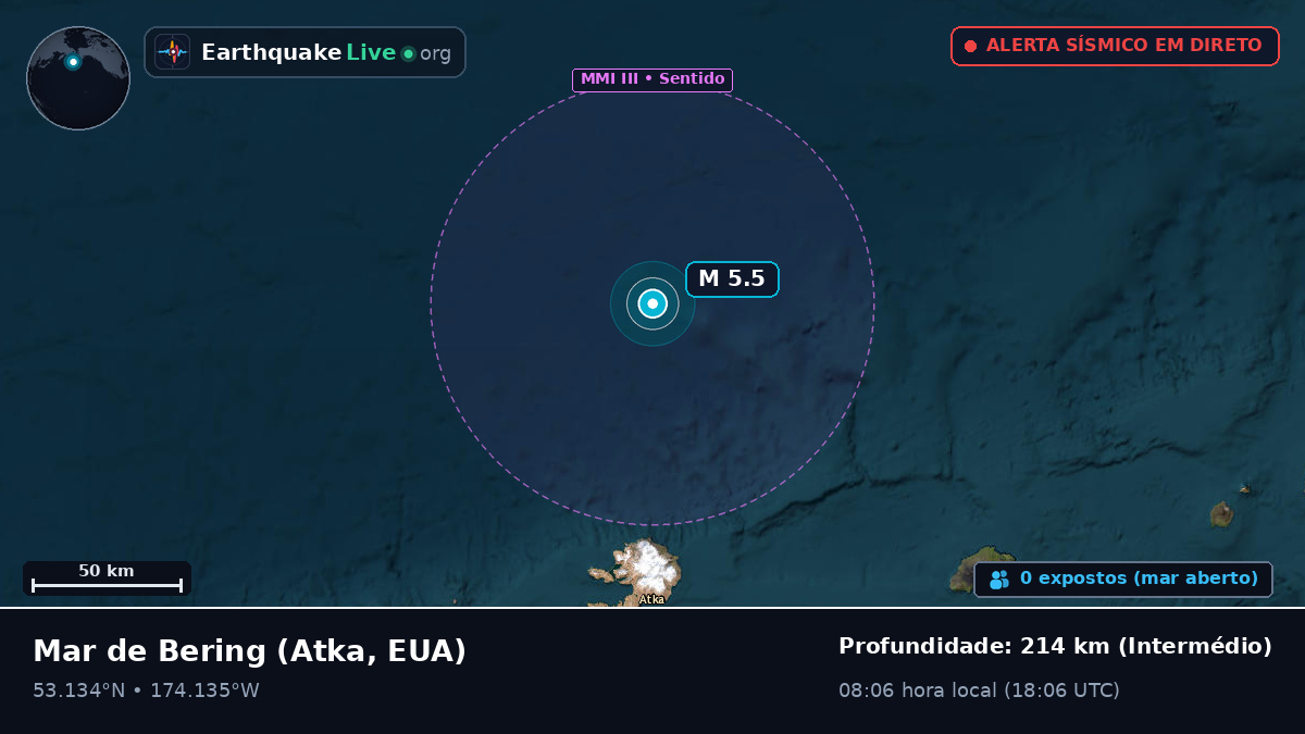 Mar de Bering (EUA)