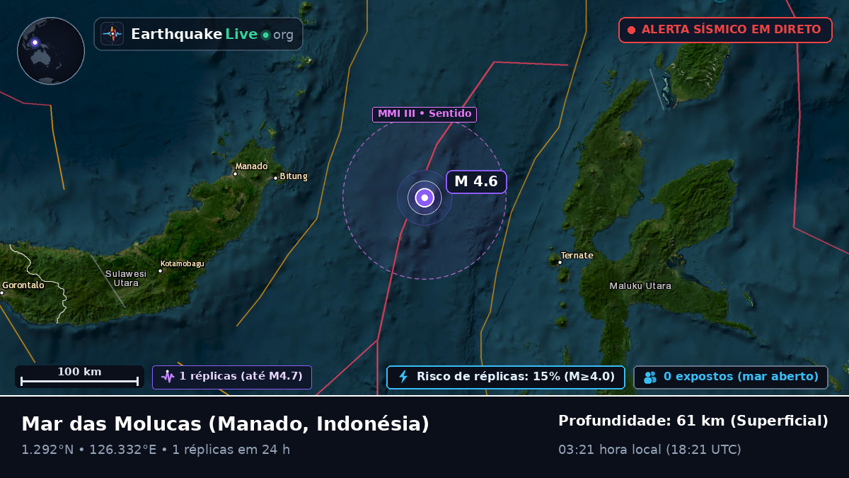 Mar das Molucas (Indonésia)