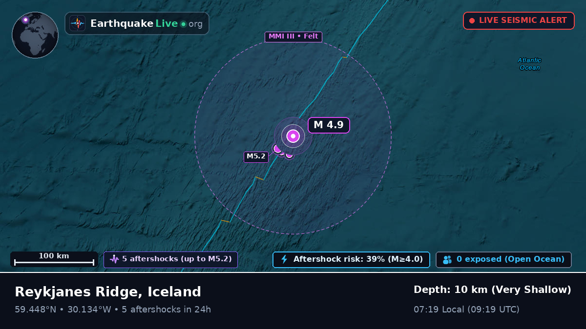 North Atlantic Ocean (Iceland)