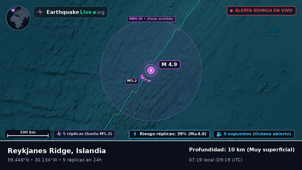 Océano Atlántico Norte (Islandia)