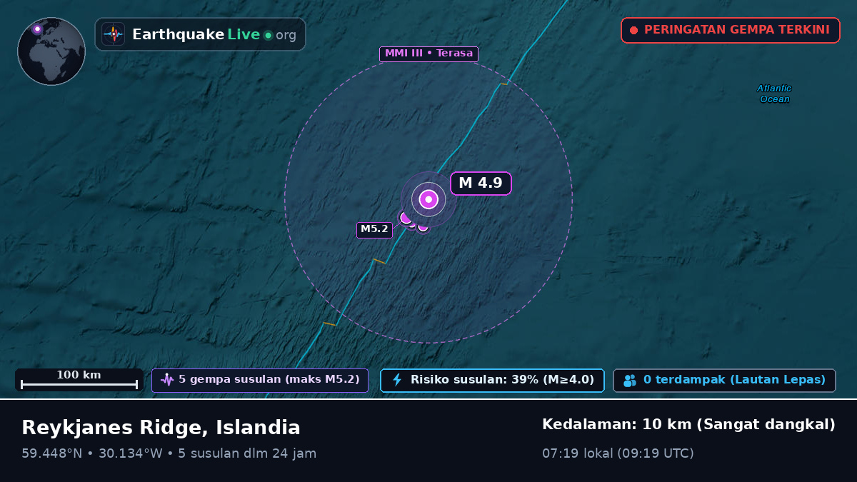 Samudra Atlantik Utara (Islandia)