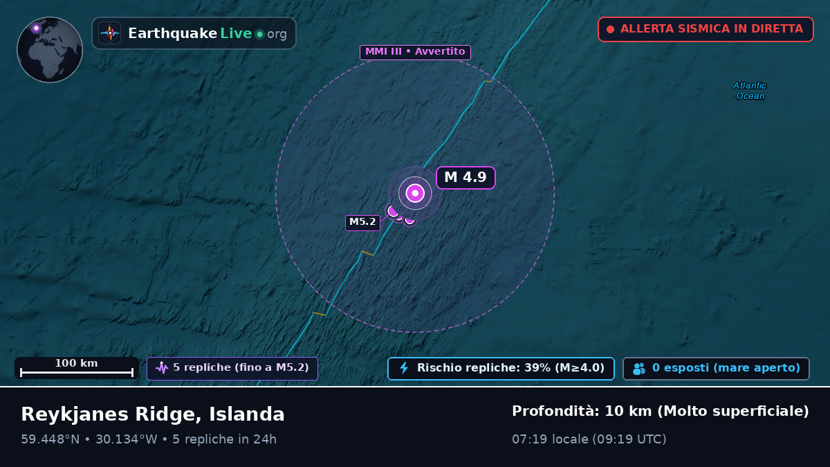 Oceano Atlantico settentrionale (Islanda)