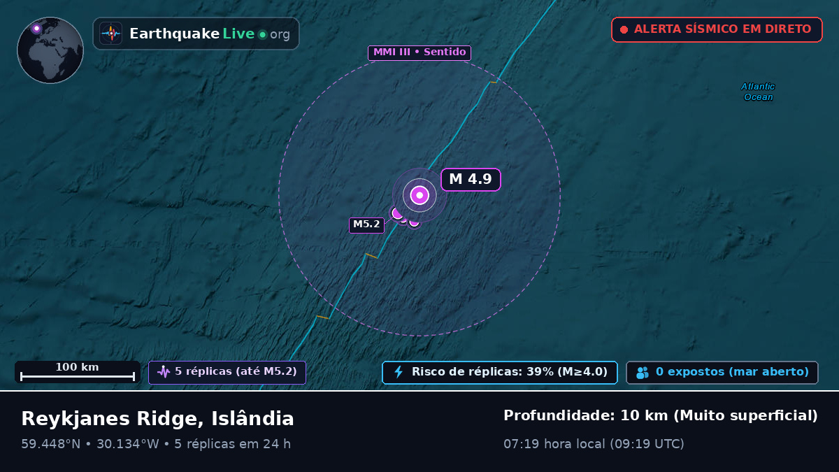 Oceano Atlântico Norte (Islândia)