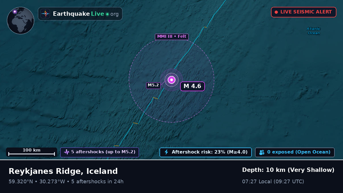 North Atlantic Ocean (Iceland)
