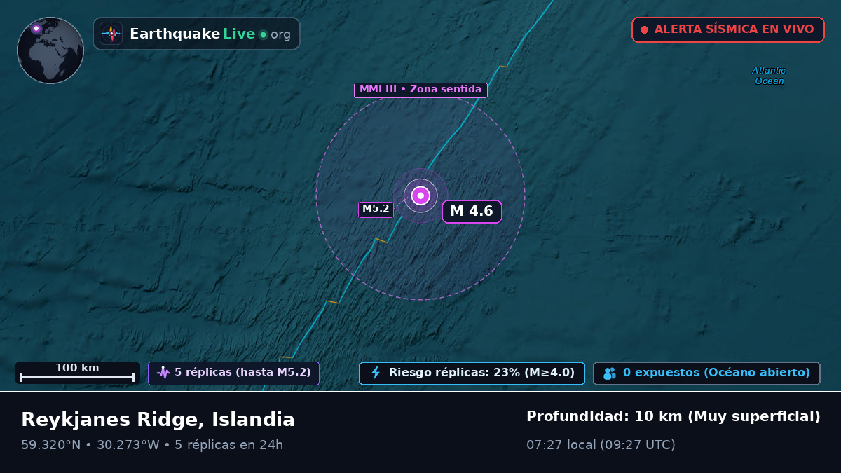 Océano Atlántico Norte (Islandia)