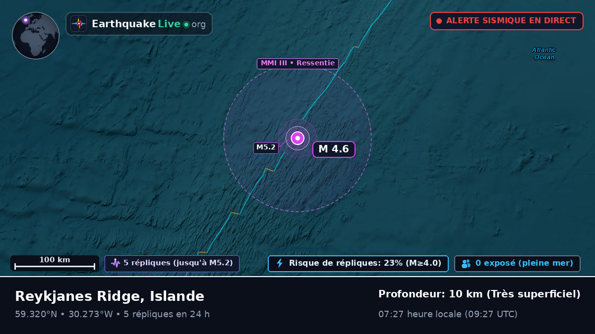 Océan Atlantique Nord (Islande)
