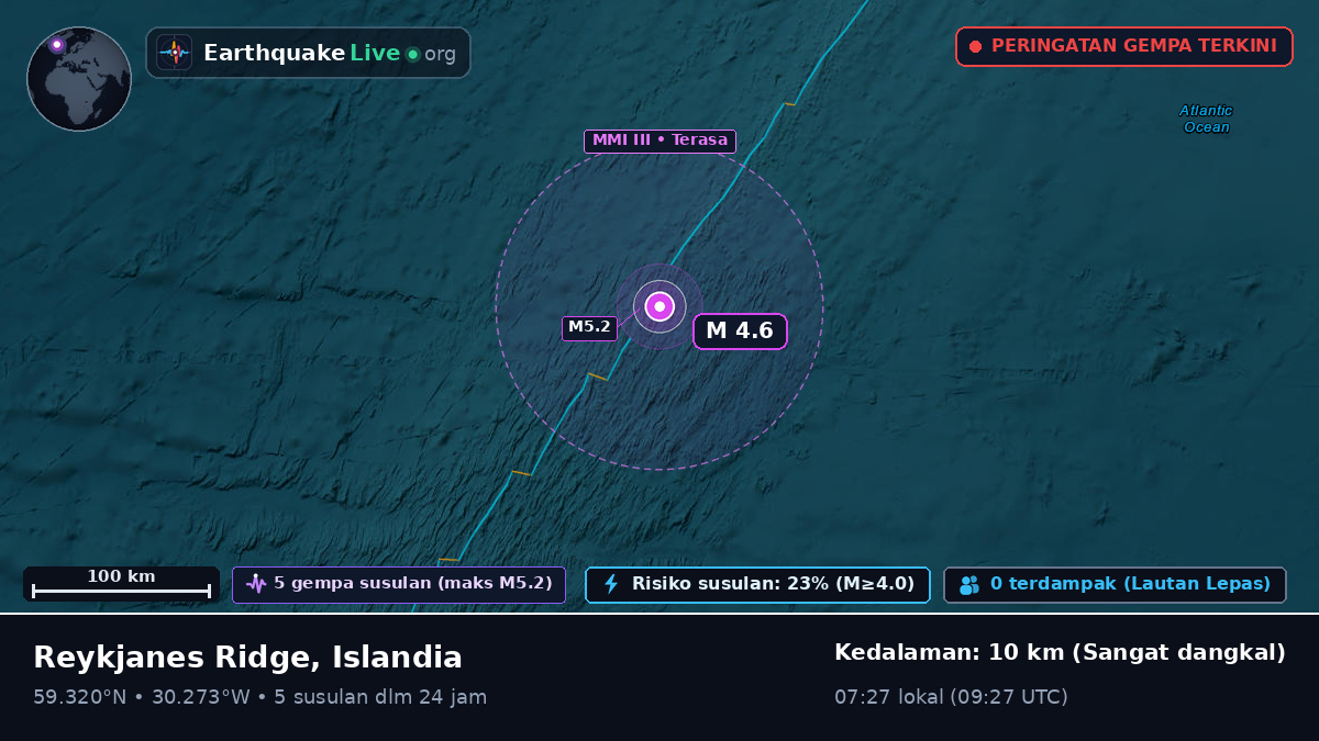 Samudra Atlantik Utara (Islandia)