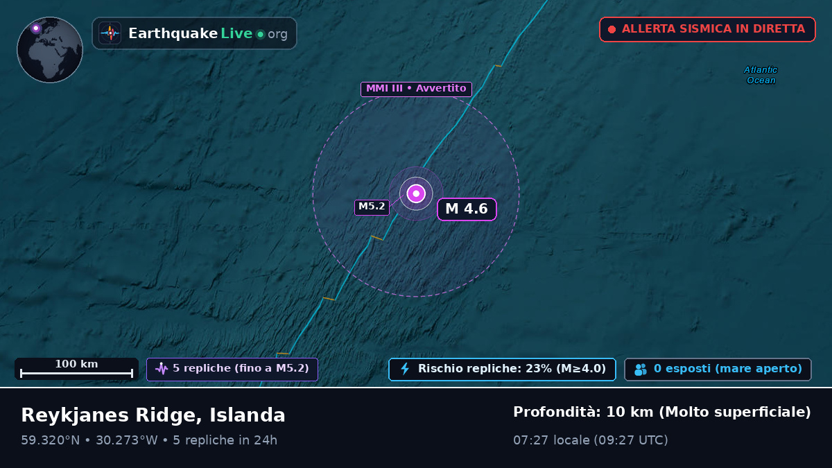 Oceano Atlantico settentrionale (Islanda)
