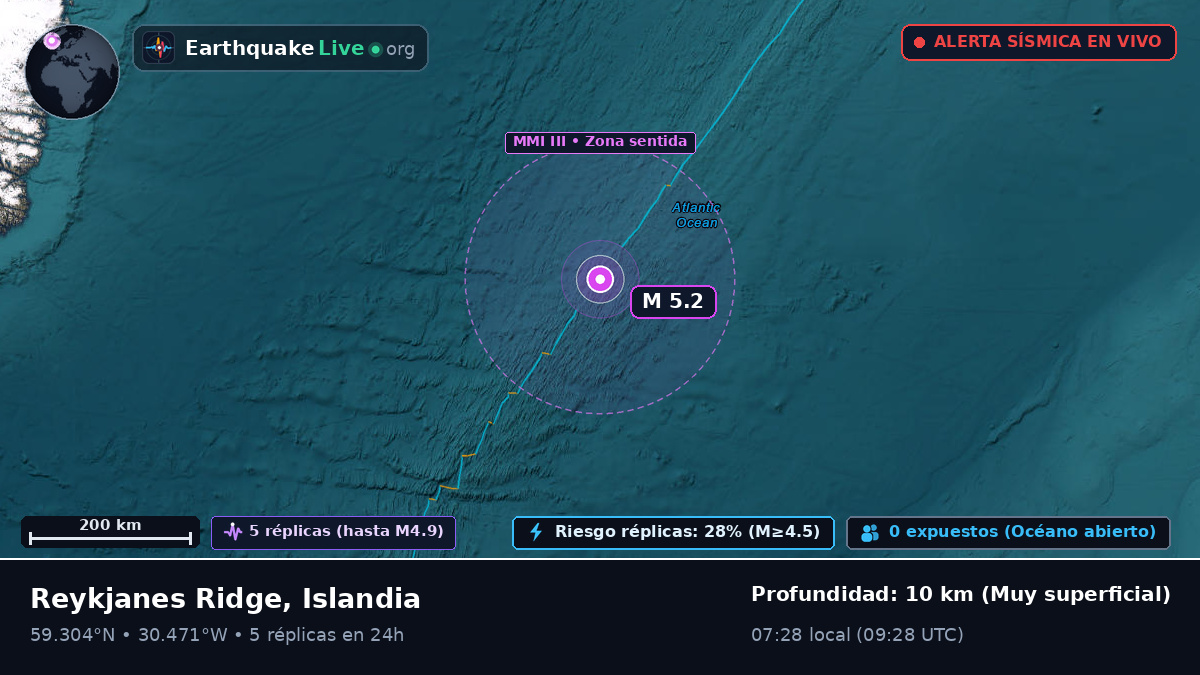 Océano Atlántico Norte (Islandia)