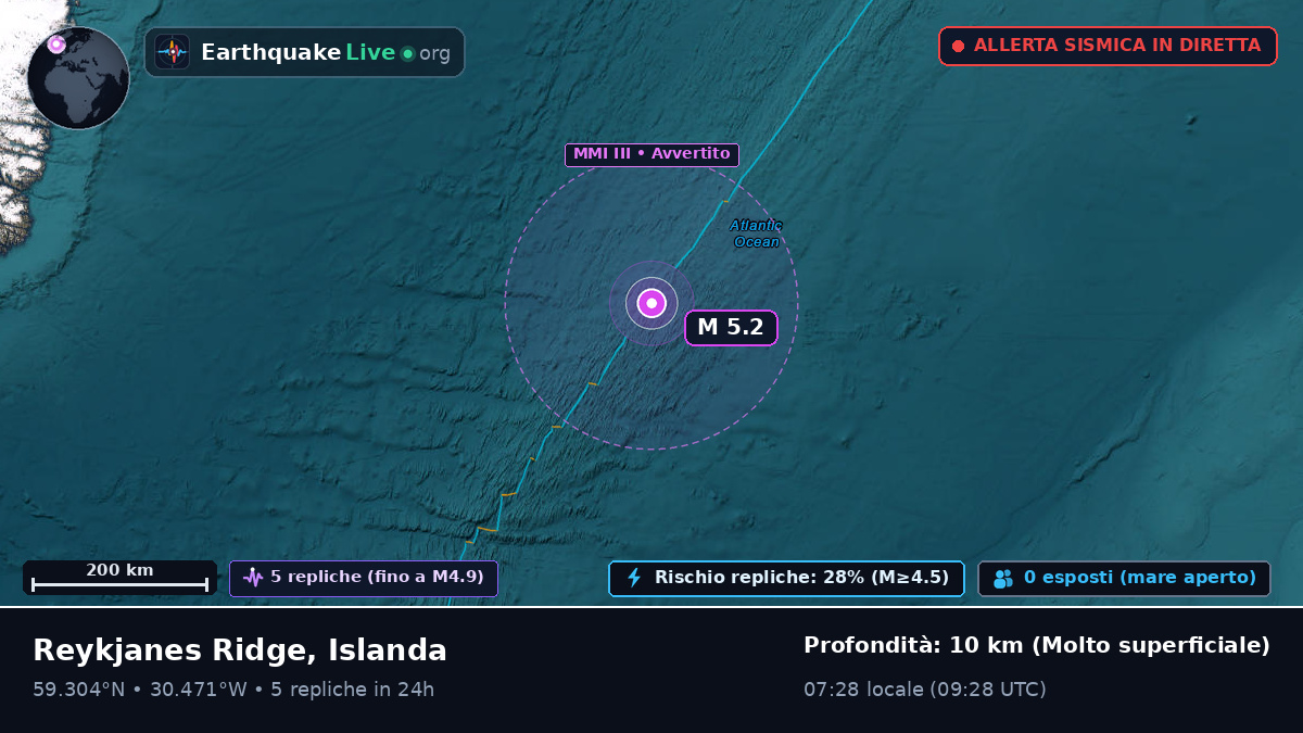 Oceano Atlantico settentrionale (Islanda)